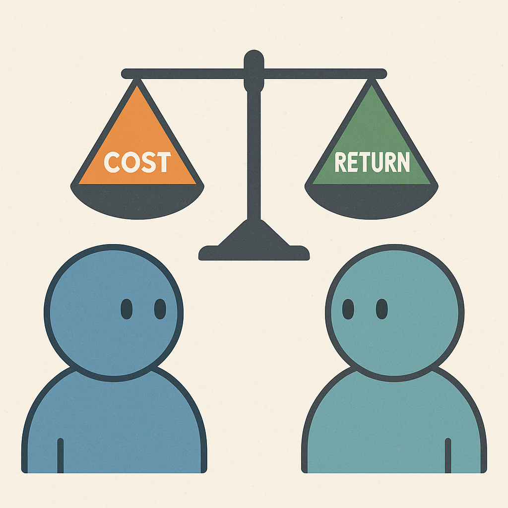 Cost–Return Sensitivity