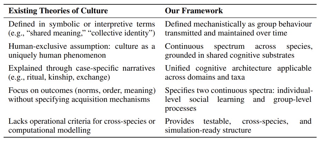 Core Cognitive Diagram