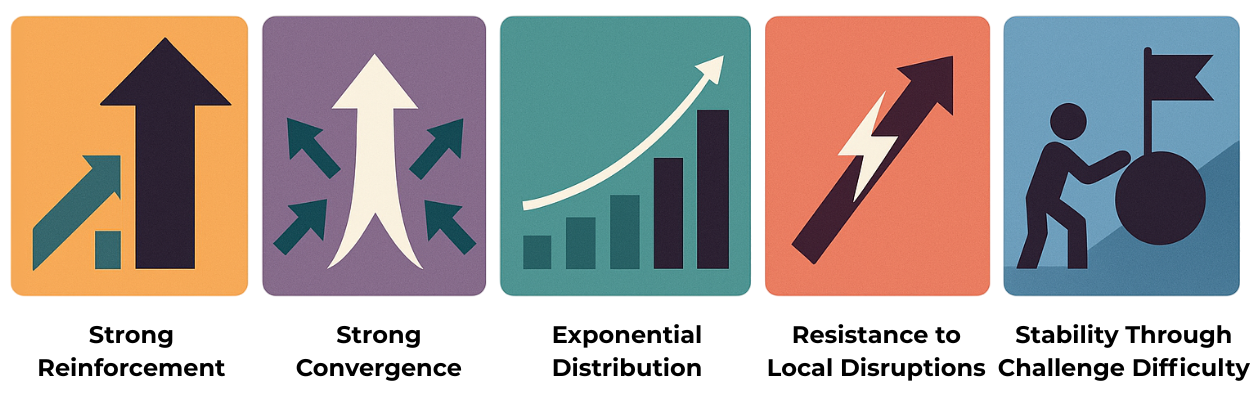 Core Cognitive Diagram