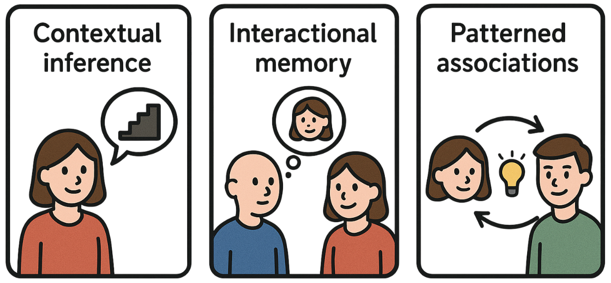 Core Cognitive Diagram